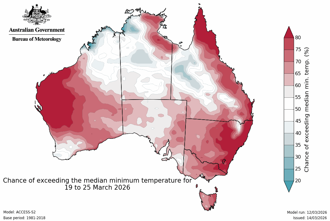 Minimum temperature – chance of above median - Second week