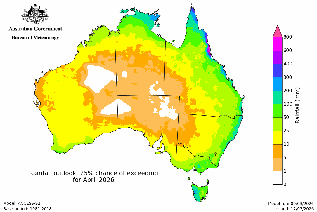 Rainfall – 25% chance scenario - First month