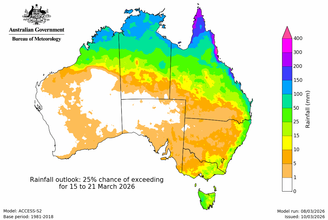 Rainfall – 25% chance scenario - Second week