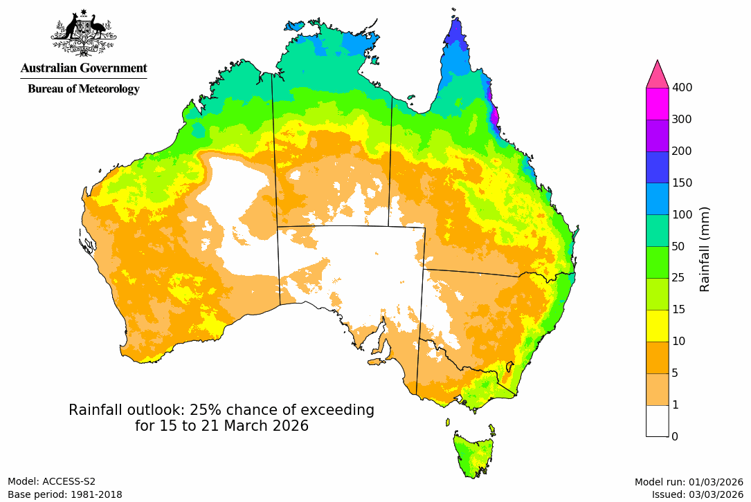 Rainfall – 25% chance scenario - Third week