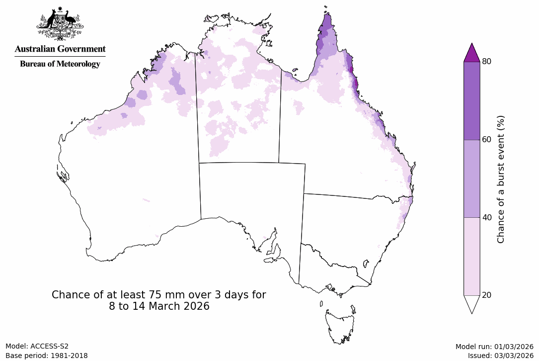 Rainfall – chance of 3-day 75mm - Second week