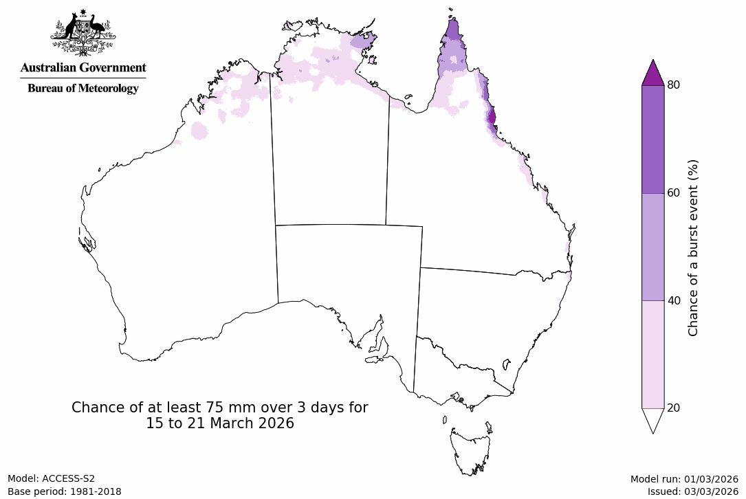 Rainfall – chance of 3-day 75mm - Third week