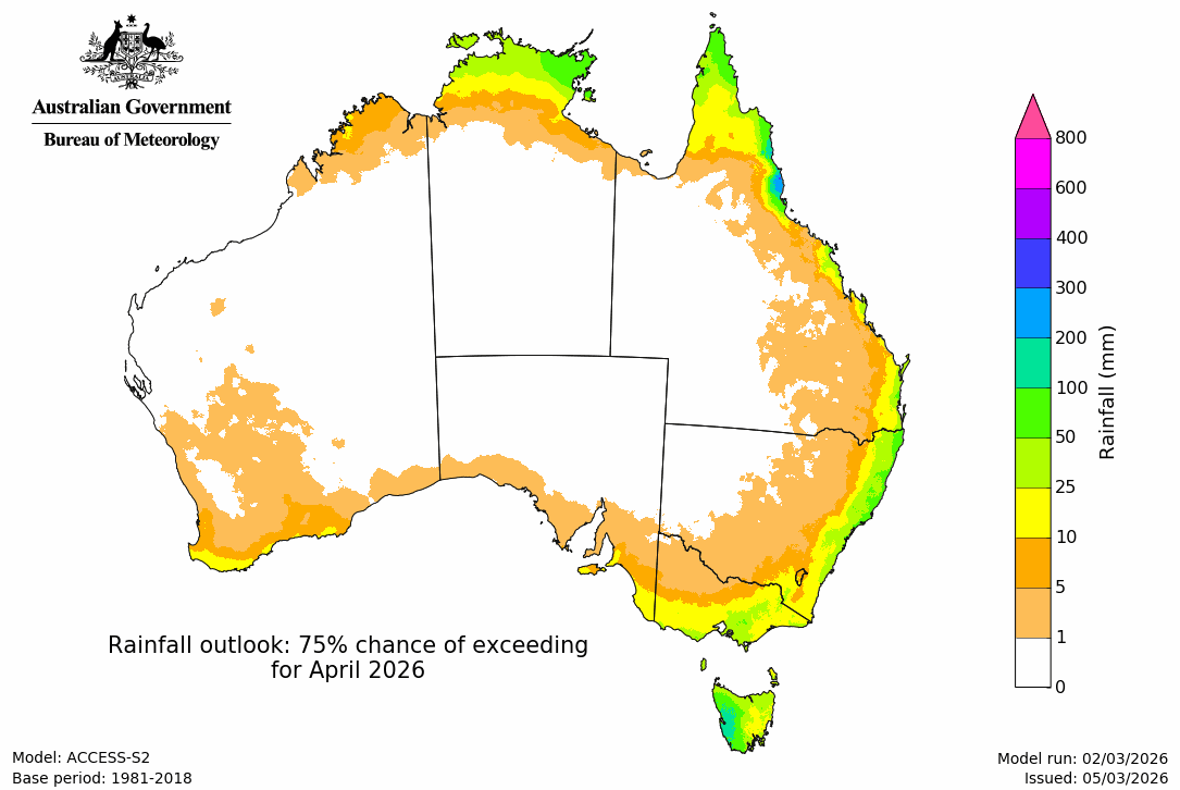 Rainfall – 75% chance scenario - First month