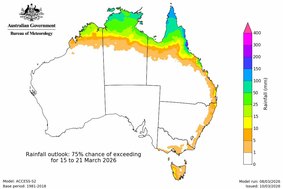 Rainfall – 75% chance scenario - Second week