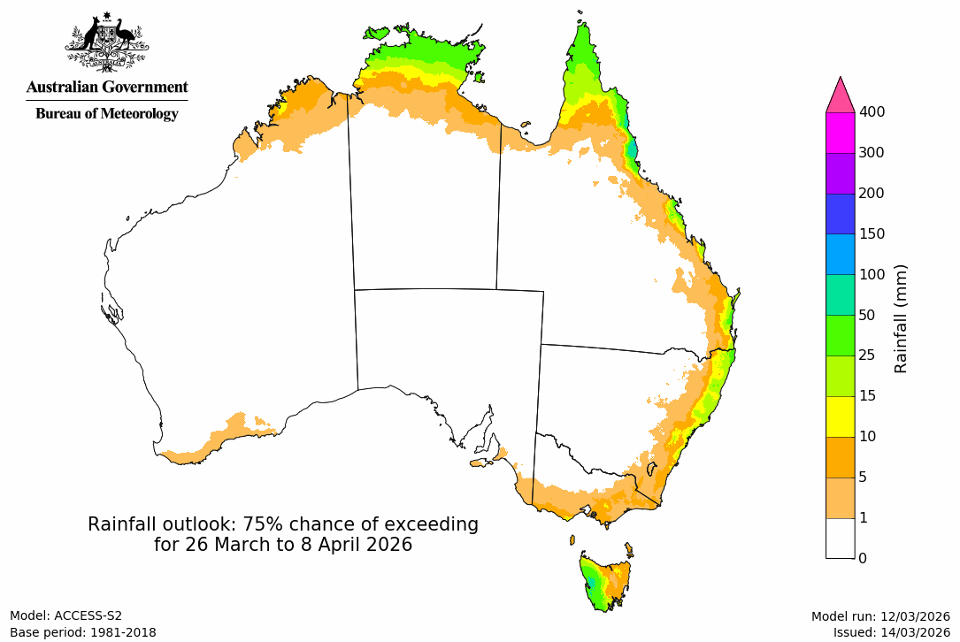 Rainfall – 75% chance scenario - Third fortnight
