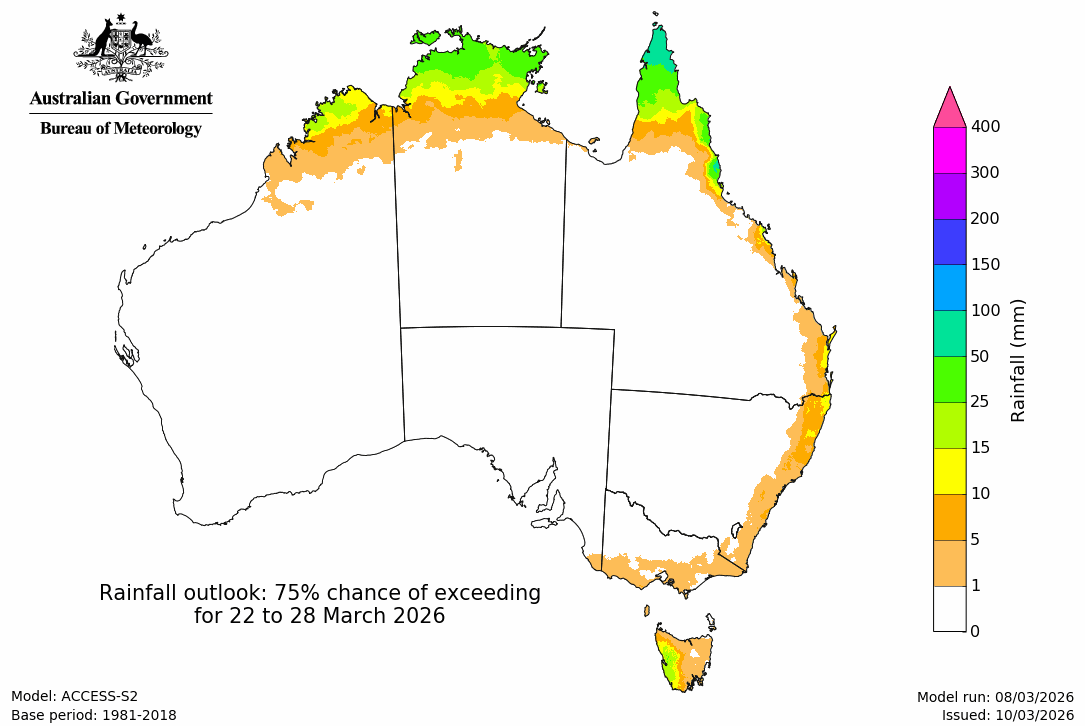Rainfall – 75% chance scenario - Third week
