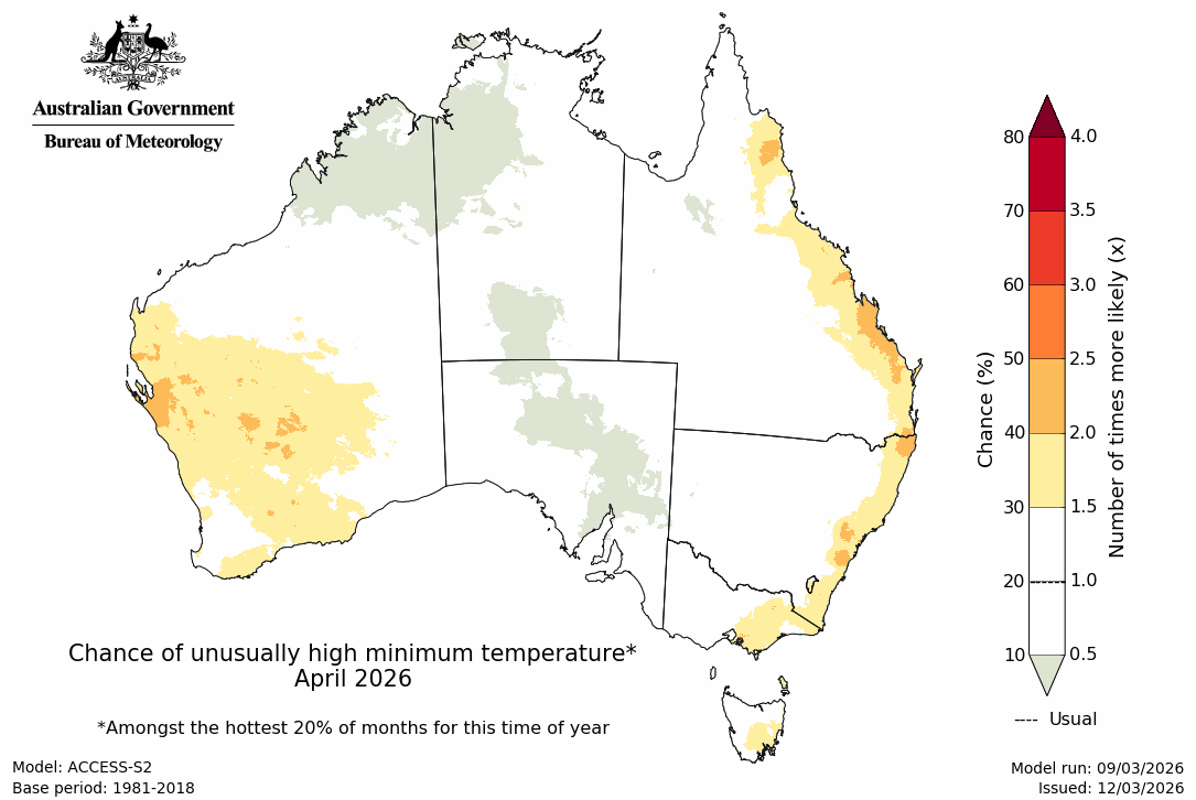Minimum temperature – top quintile - First month
