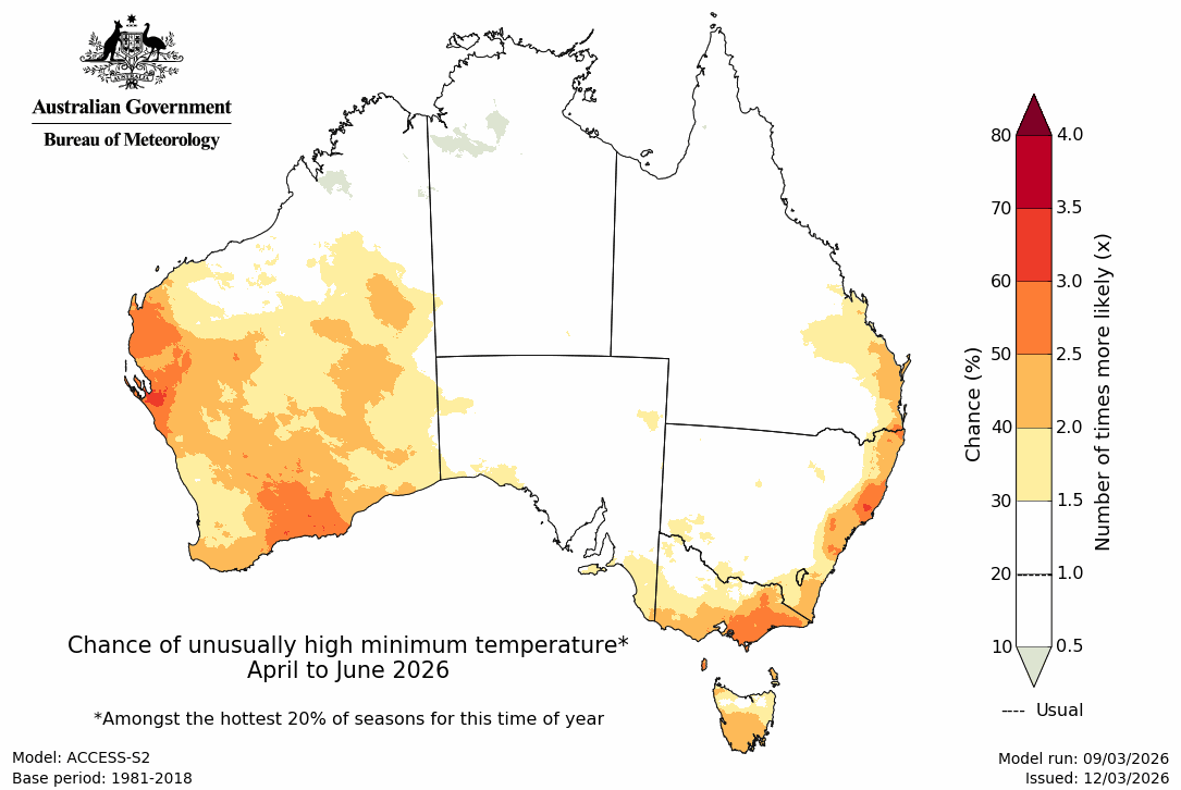 Minimum temperature – top quintile - First three months