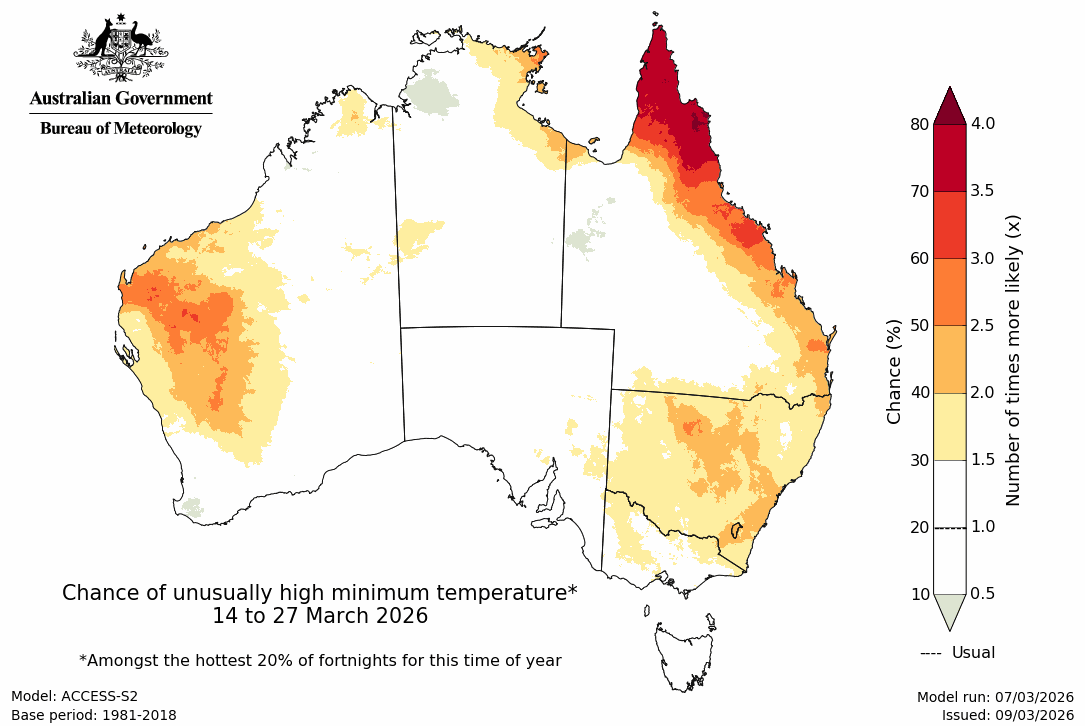 Minimum temperature – top quintile - Second fortnight