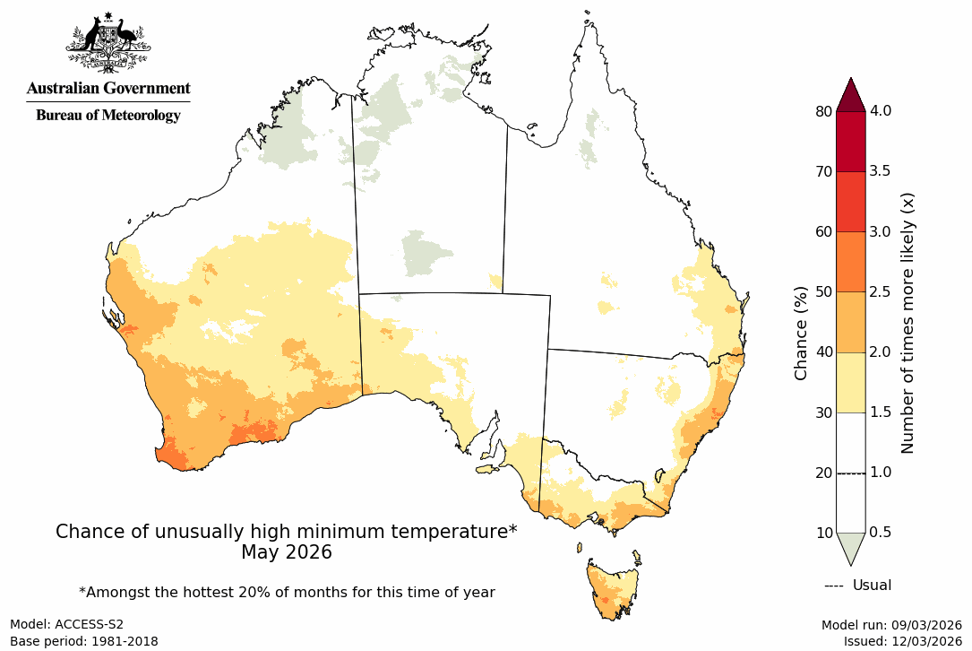 Minimum temperature – top quintile - Second month