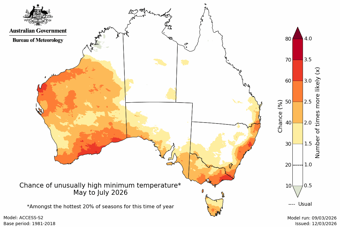Minimum temperature – top quintile - Second three months