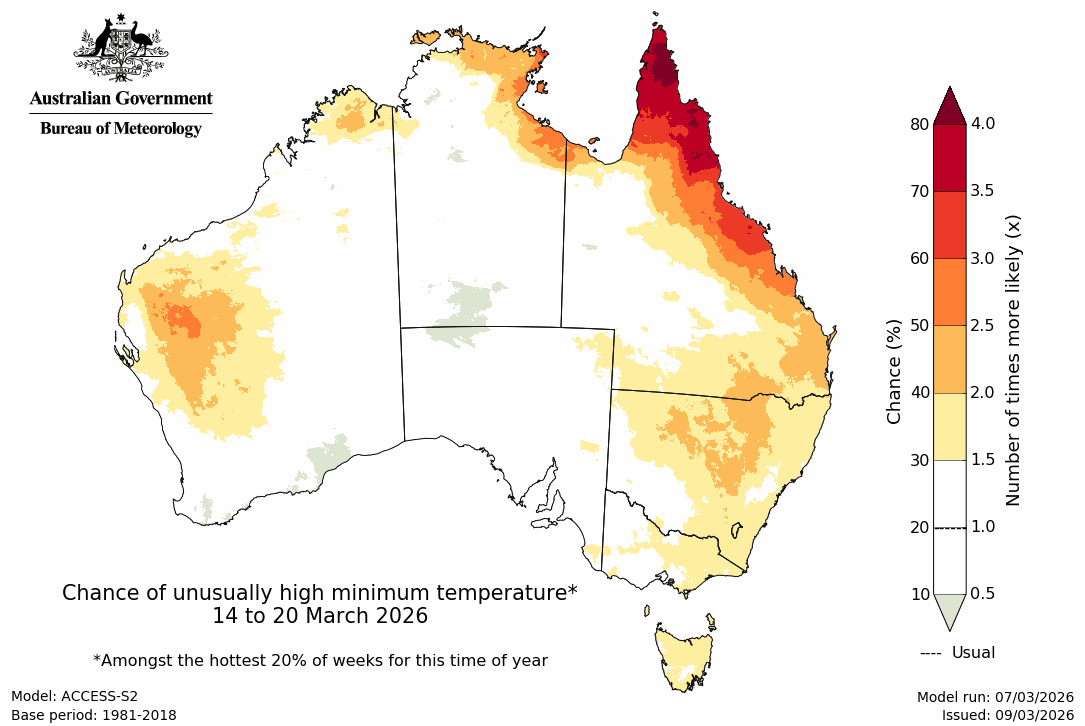 Minimum temperature – top quintile - Second week