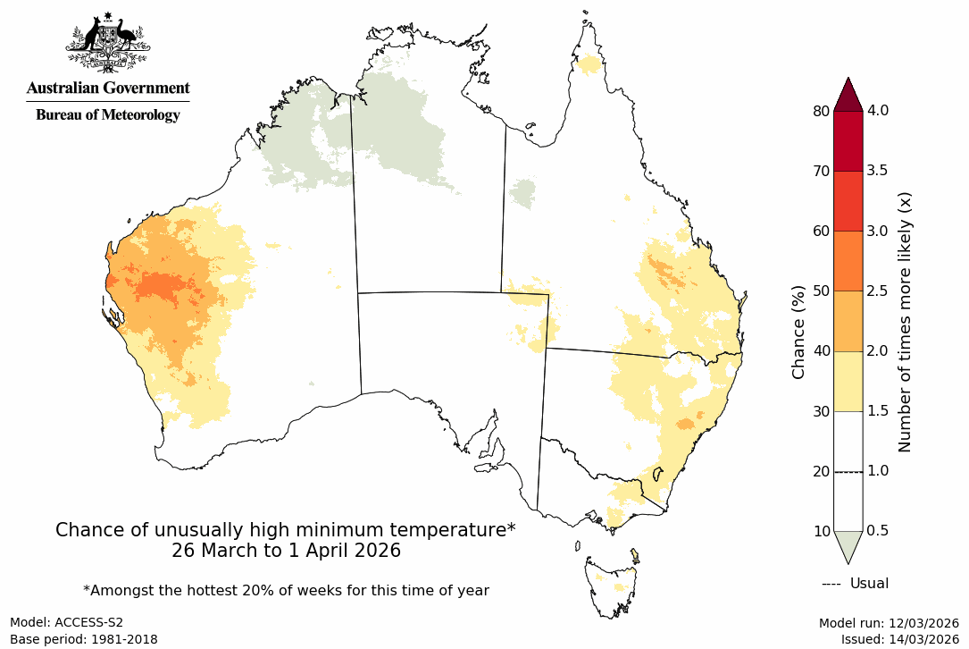 Minimum temperature – top quintile - Third week