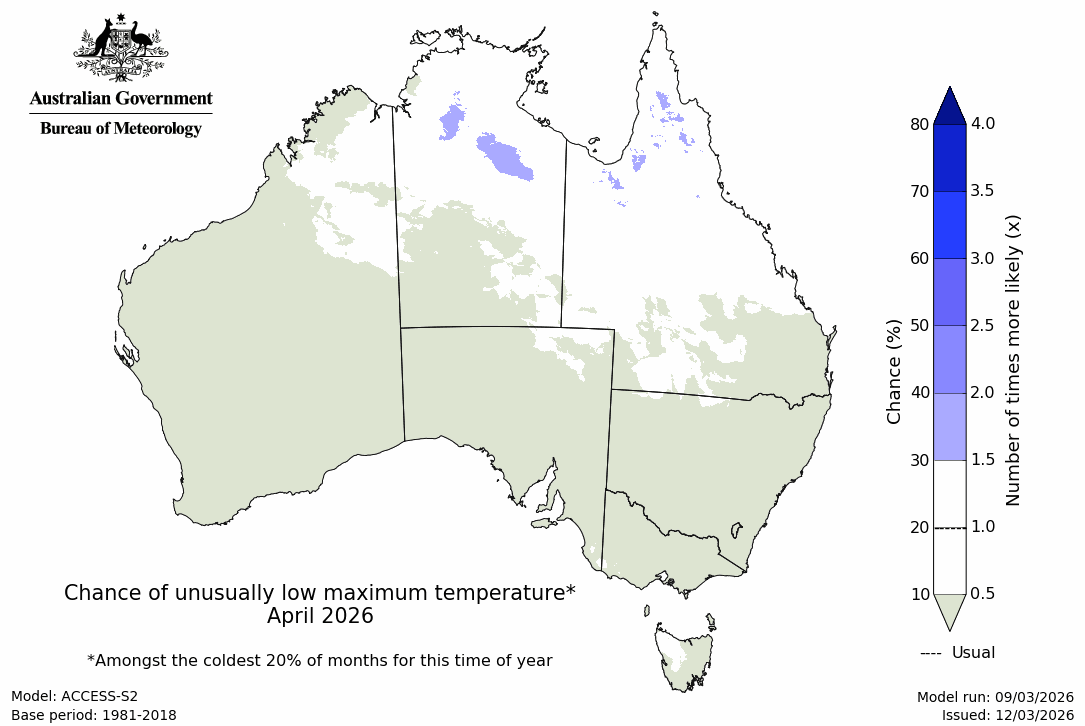 Maximum temperature – bottom quintile - First month