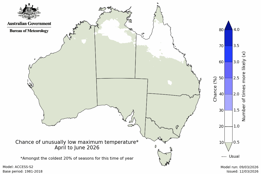 Maximum temperature – bottom quintile - First three months