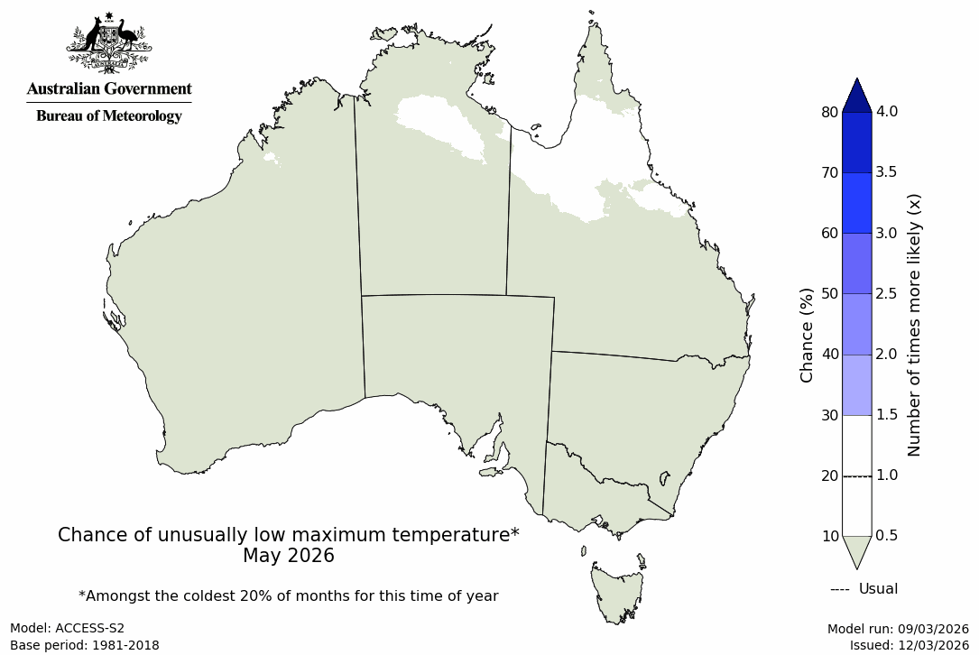 Maximum temperature – bottom quintile - Second month