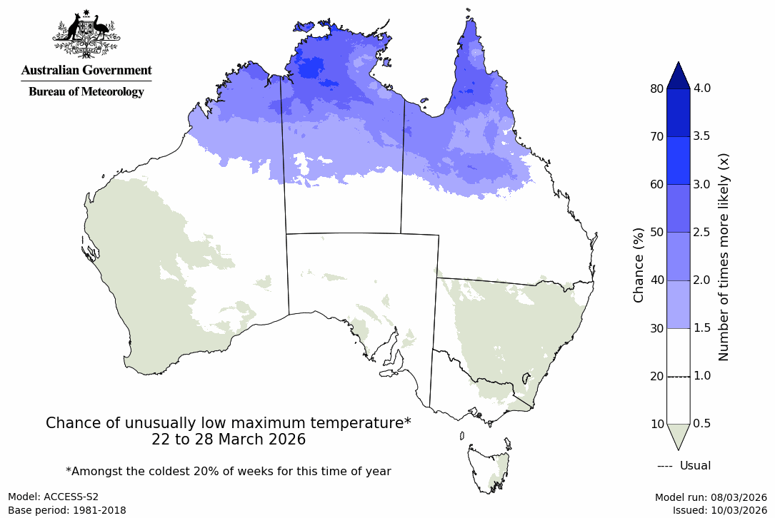Maximum temperature – bottom quintile - Third week