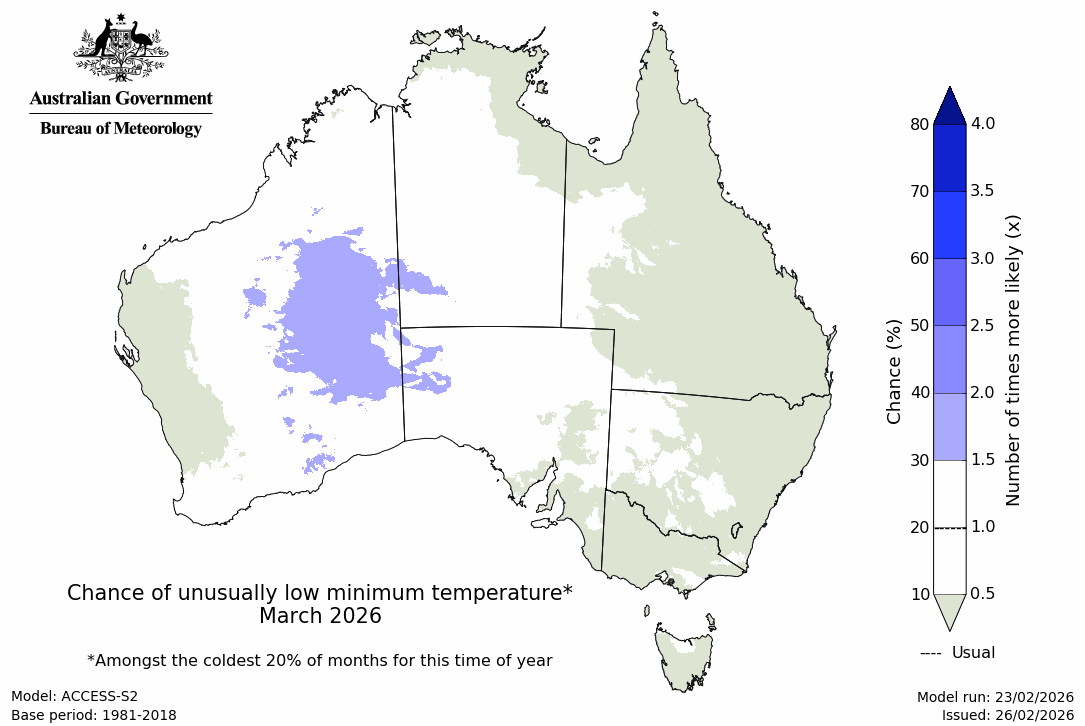 Minimum temperature – bottom quintile - First month