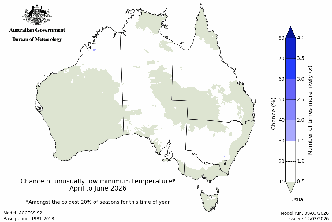 Minimum temperature – bottom quintile - First three months