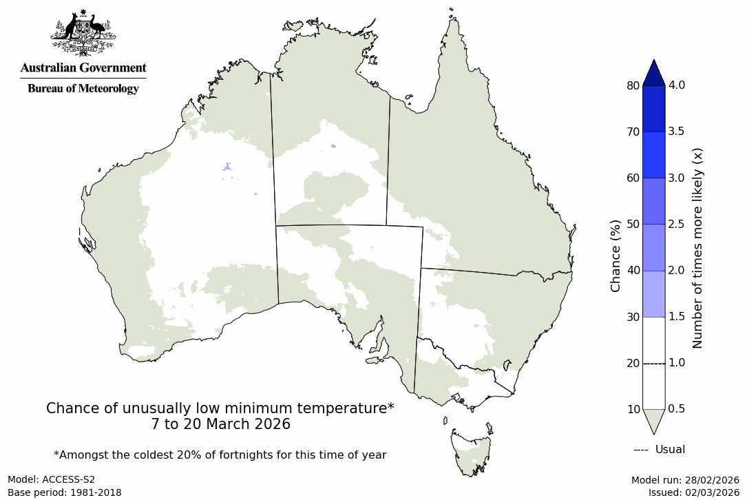 Minimum temperature – bottom quintile - Second fortnight