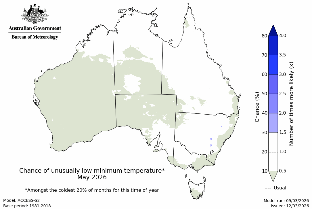 Minimum temperature – bottom quintile - Second month