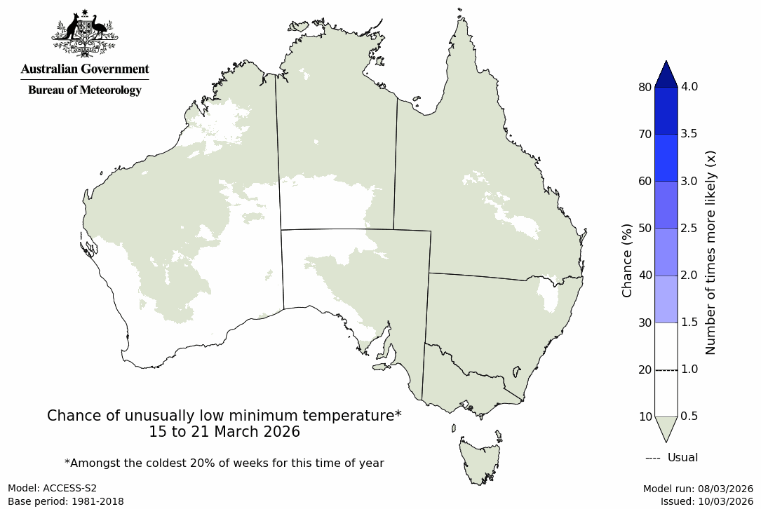 Minimum temperature – bottom quintile - Second week