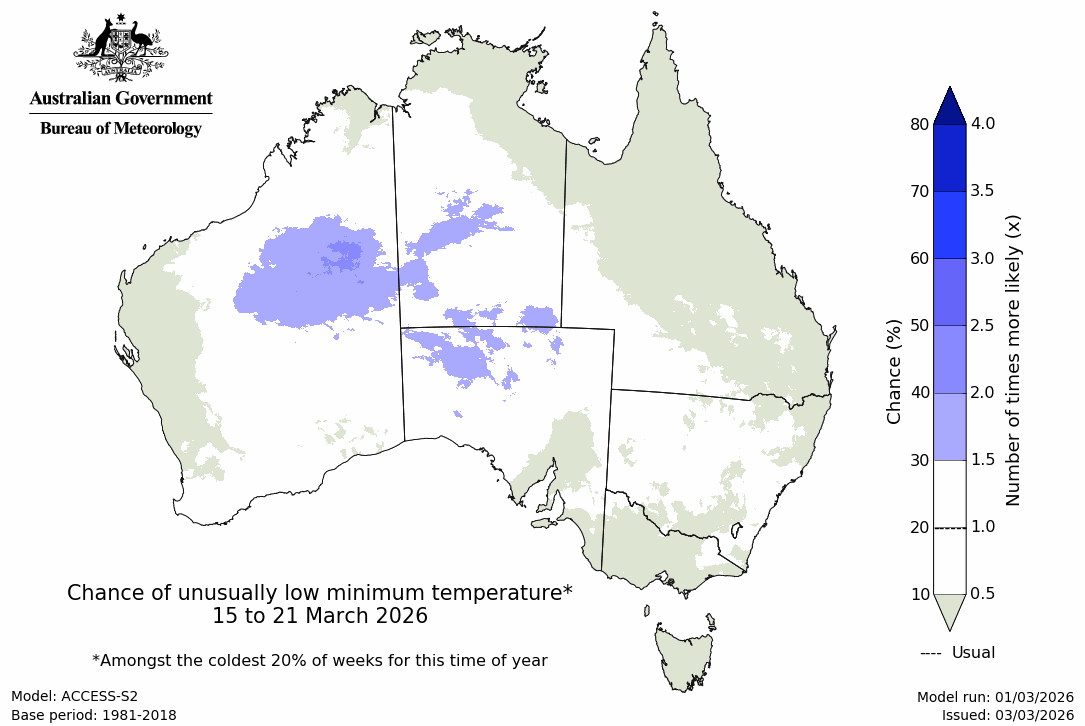 Minimum temperature – bottom quintile - Third week