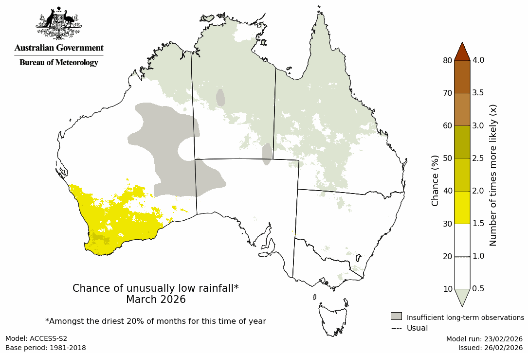 Rainfall – bottom quintile - First month