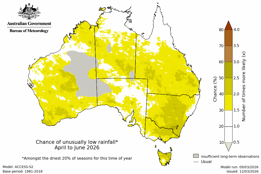 Rainfall – bottom quintile - First three months
