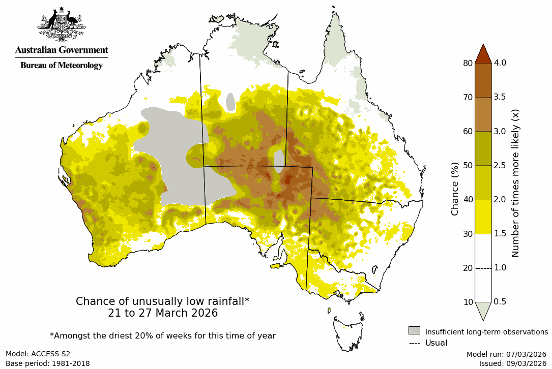 Rainfall – bottom quintile - Third week